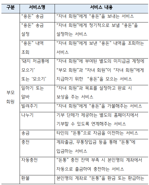 아이부자 카드 부모