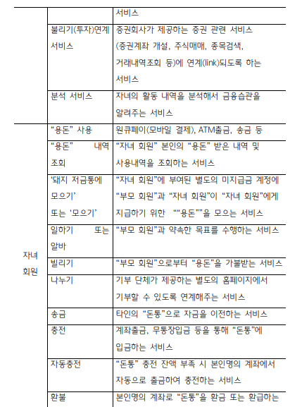 아이부자 카드 자녀