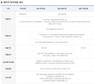 사학연금 대출