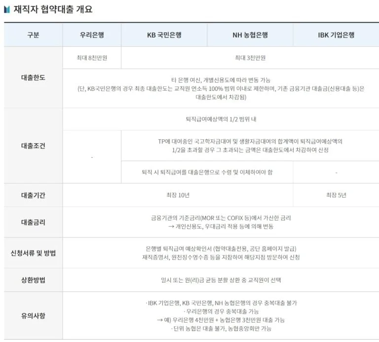 사학연금 대출