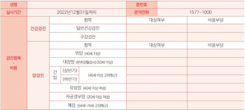 건강검진 대상자 나이