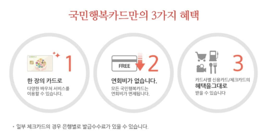 국민행복 카드