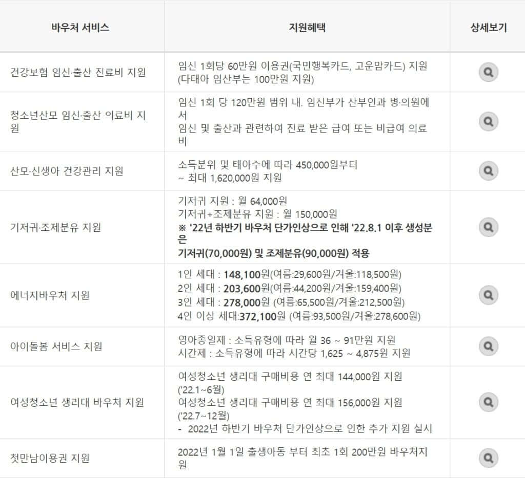 국민행복카드 혜택
