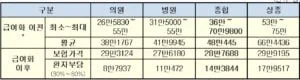 mri 비용 뇌질환