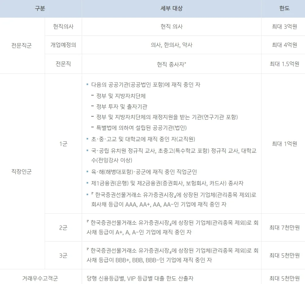 전문직 마이너스 통장 대출