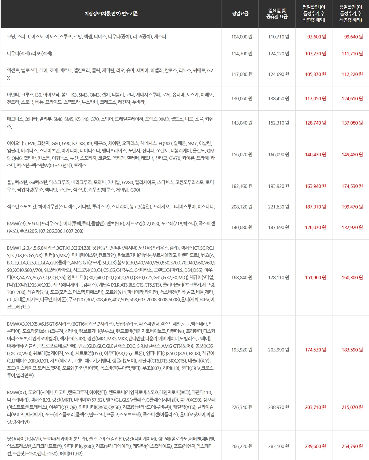 제주항 차량 선적비용
