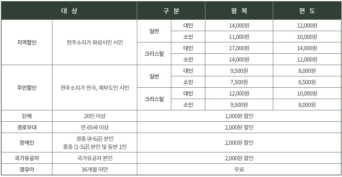 제부도 해상 케이블카 할인