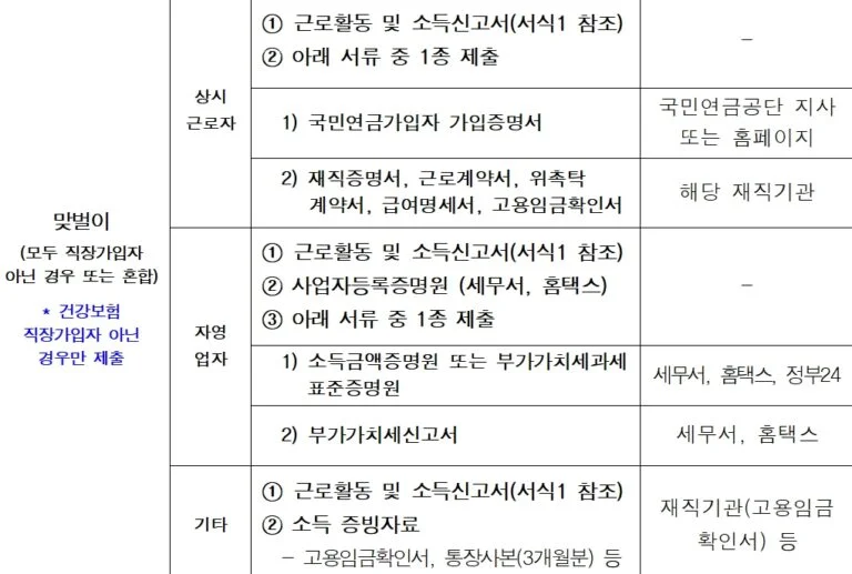 서울형 가사서비스