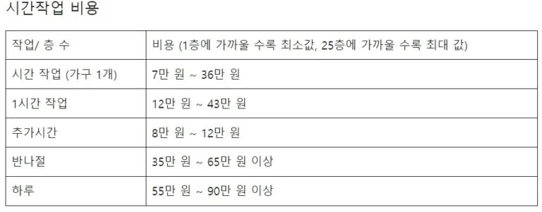 투룸 이사비용 사다리차