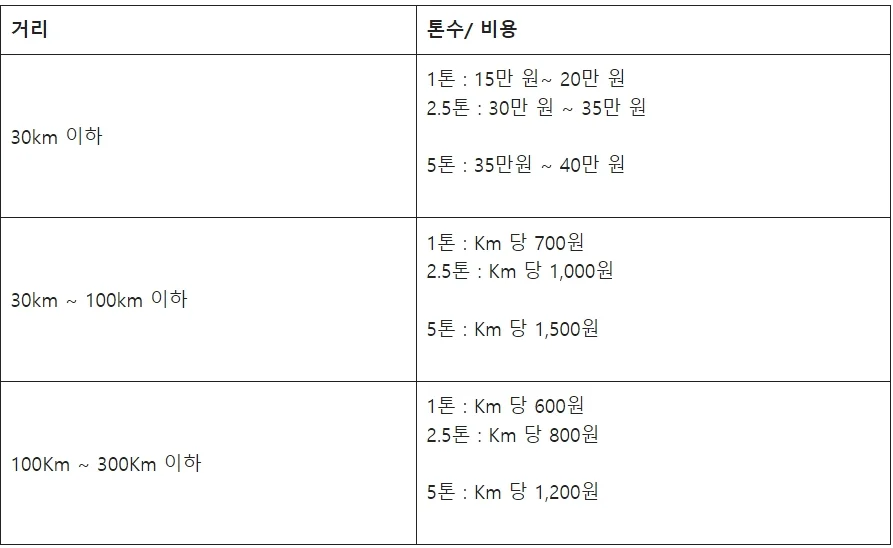 투룸 거리 별 이사비용