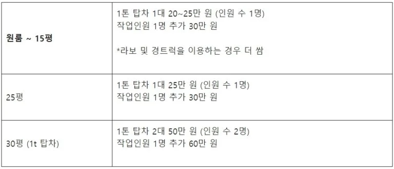 원룸 용달 이사 비용