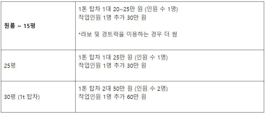 원룸 용달 이사 비용